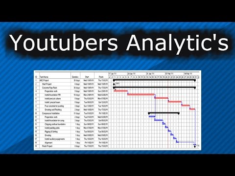 Youtubers Analytic s Explained
