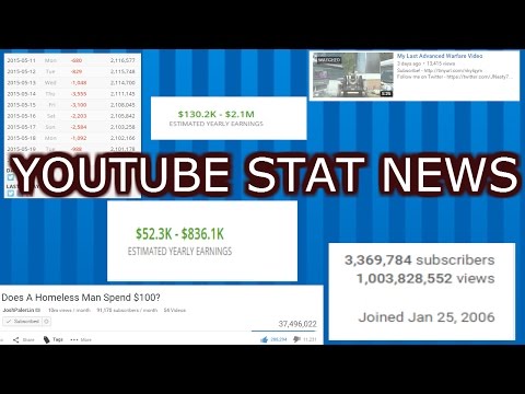 Youtube Stat News Vevo Gets 10 Bil Views A Month Channel