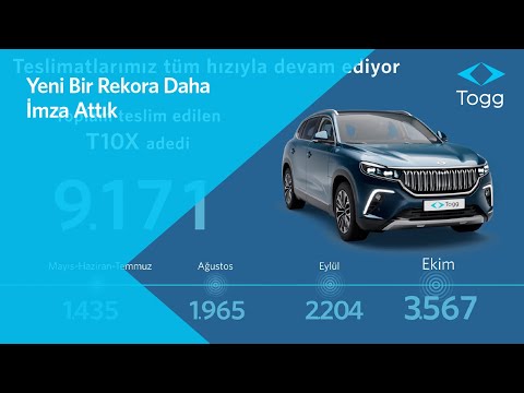 Teslimatlarımız artarak devam ediyor